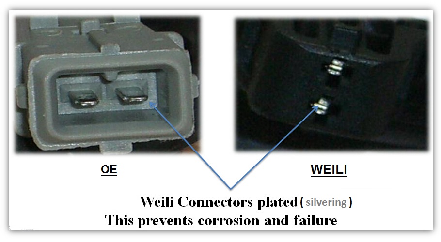 Weili Plated